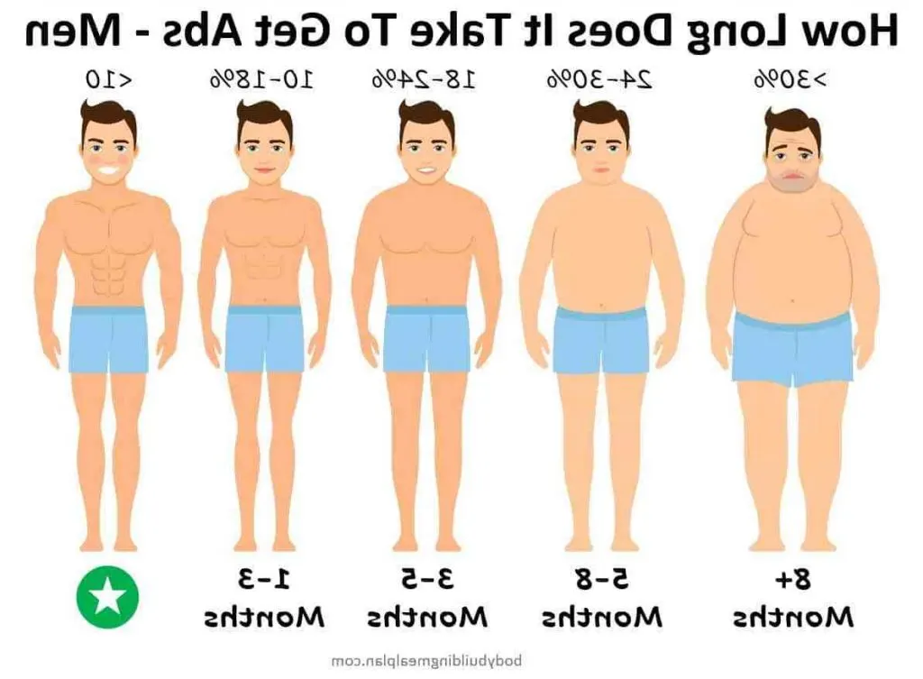 Comment avoir un ventre plat en 10 minutes ?