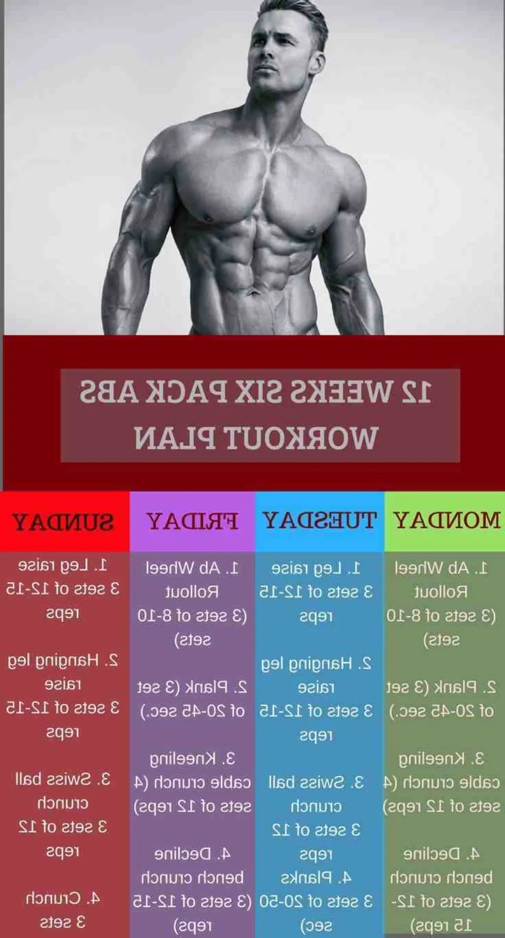 Quel âge pour faire des abdos ?